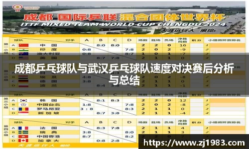 成都乒乓球队与武汉乒乓球队速度对决赛后分析与总结