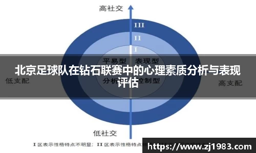 北京足球队在钻石联赛中的心理素质分析与表现评估
