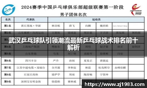 武汉乒乓球队引领潮流最新乒乓球战术排名前十解析