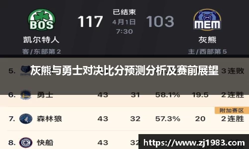 灰熊与勇士对决比分预测分析及赛前展望
